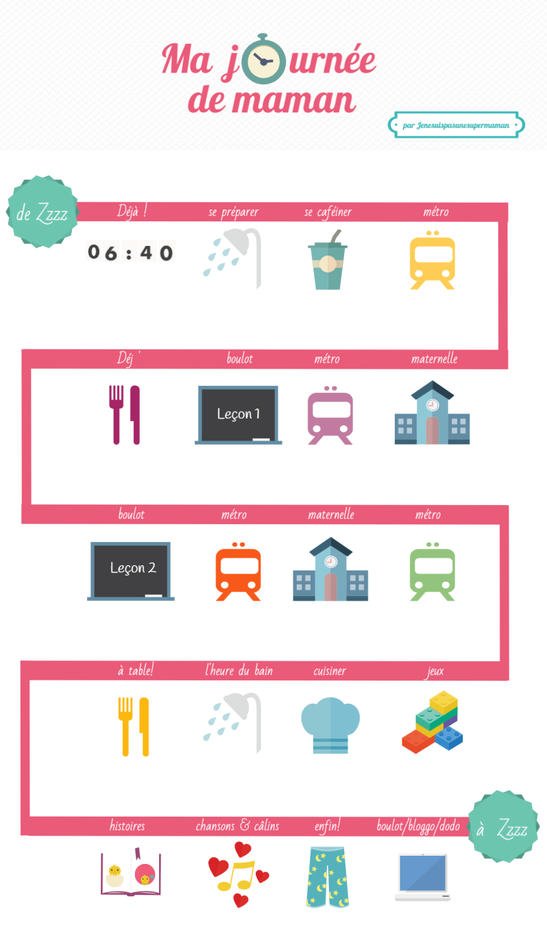 Ma journée de maman (1)
