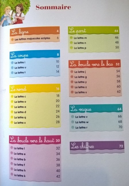 ma-methode-decriture-table-des-matieres