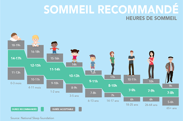 sommeil recommandé-01
