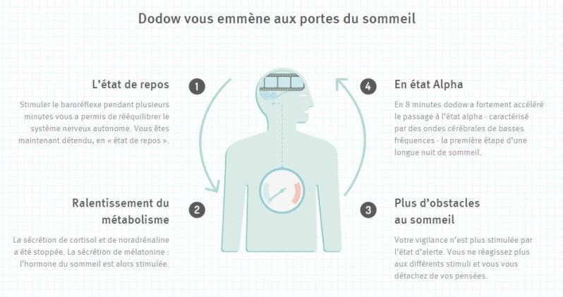 Dodow-porte-du-sommeil