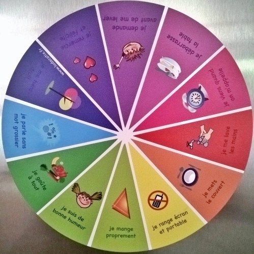 A table Ludocatix (2)