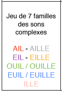 7 familles 1