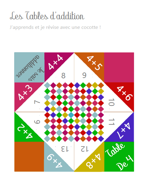 cocottes tables addition